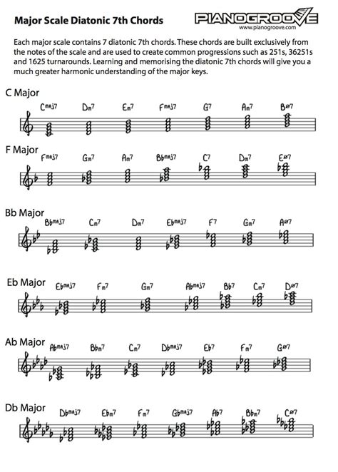major diatonic 7th chords.
